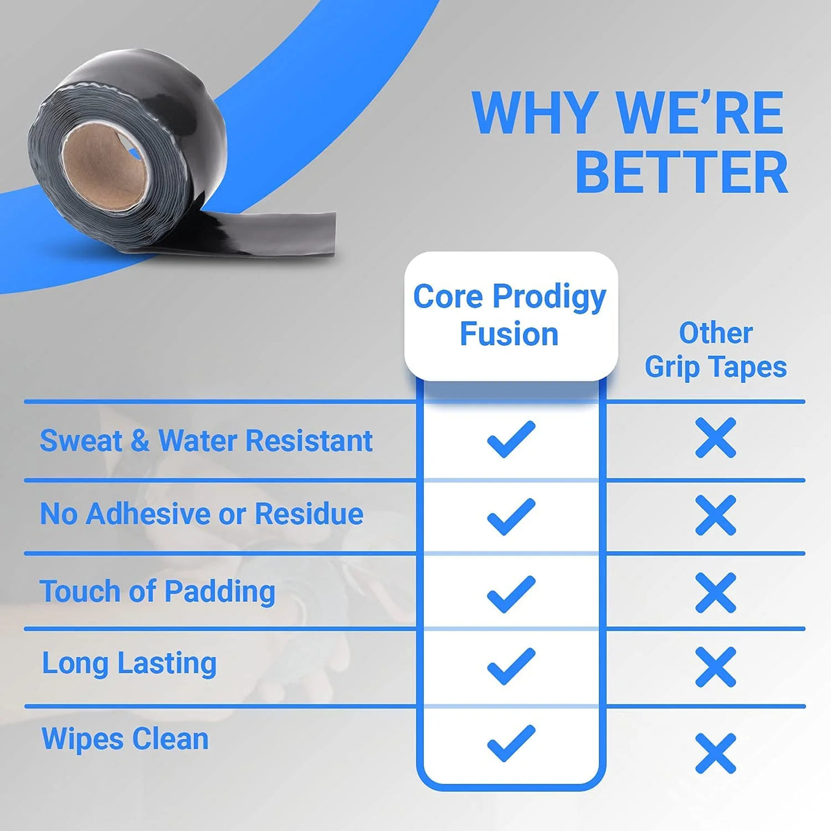 Fusion Grip Tape - Silicone Rubber Wrap for Pull up Bars, Barbells, Dumbbells, Sports and Gym Equipment, and Tools
